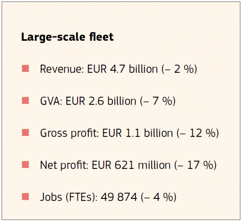 Large-Scale fleet 